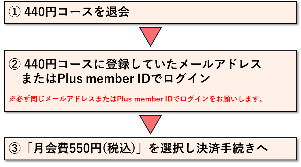 ちゃんみな　手順.png
